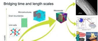 原厂资讯 | 线上研讨会：利用MedeA模拟界面与微观结构