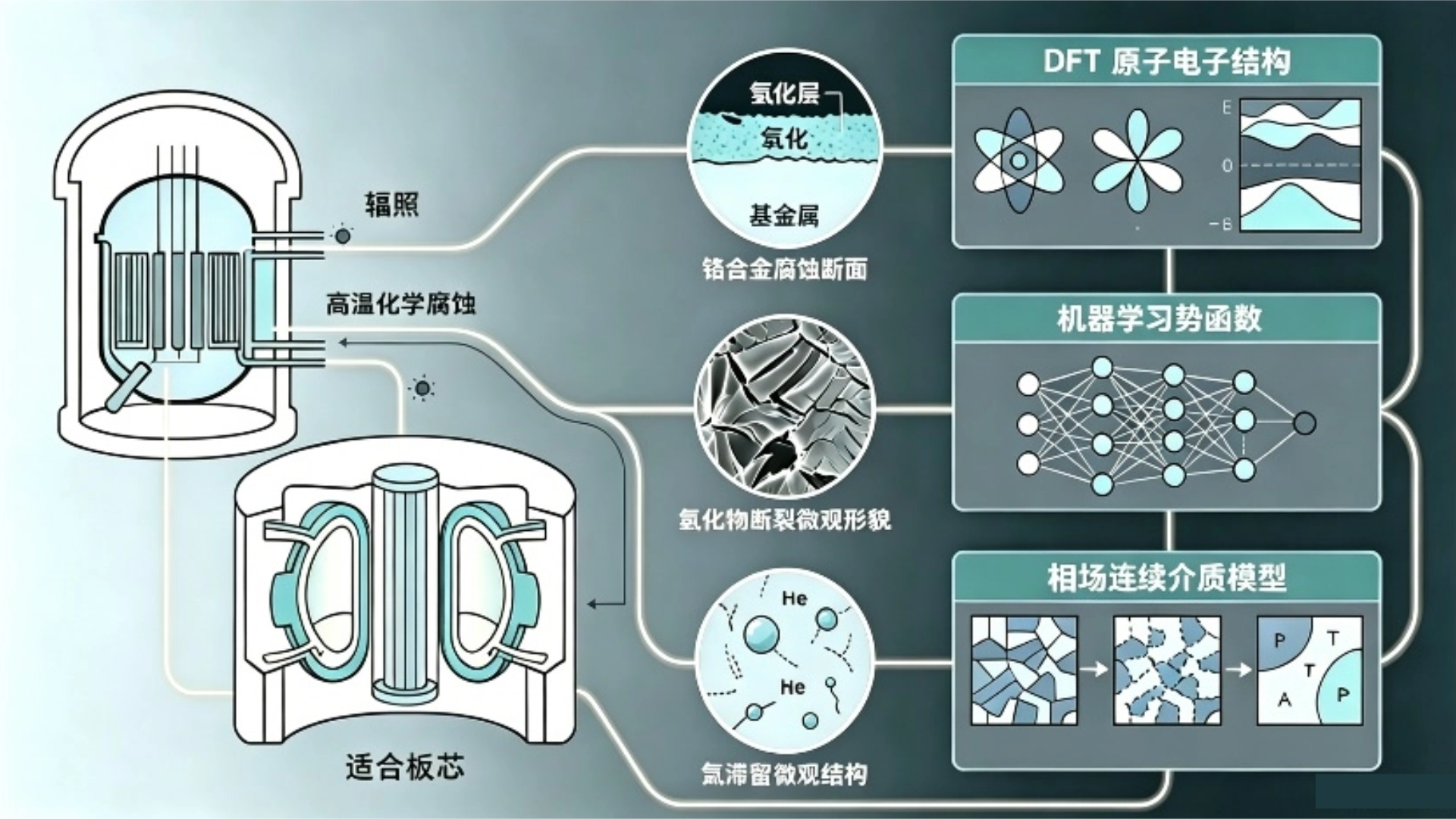 【原厂资讯】线上研讨会|面向先进材料的预测性多尺度模拟：从机器学习势函数到微观组织演化