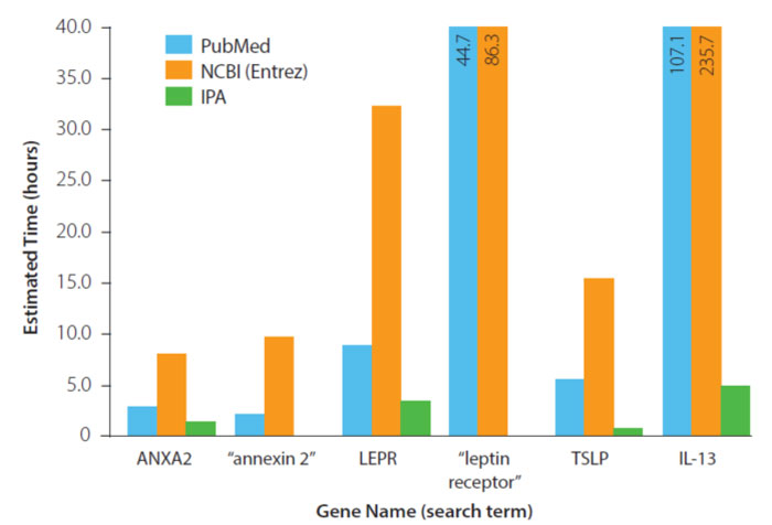 IPA